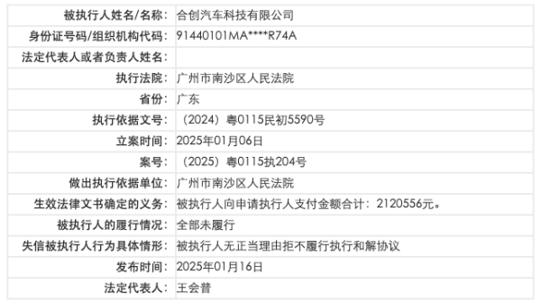 合创汽车成“老赖”，此前被广汽兜底